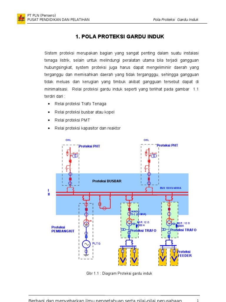 1 Pola Proteksi Gardu Induk 1 Pola Proteksi Gardu Induk