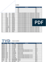 Base de Datos Equipos Compatibles