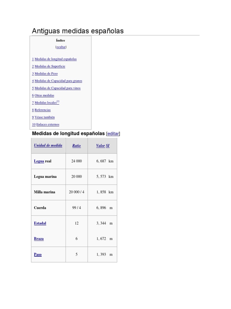 Antiguas medidas españolas Pie (unidad) Longitud