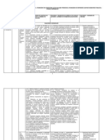 studiu comparativ standarde