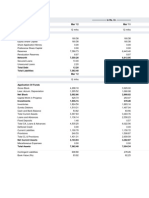 Alance Sheet of Cipla (1)