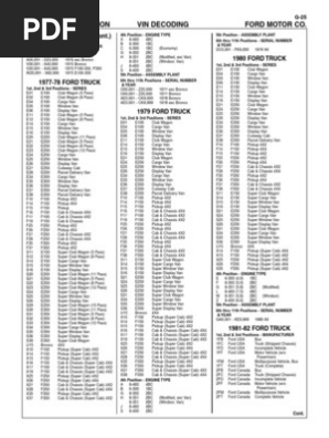 Vehicle Identification Vin Decoding Ford Motor Co