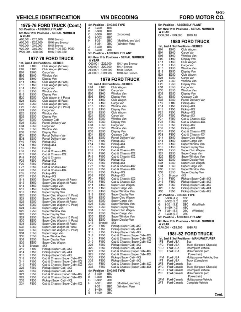 Vehicle Identification Vin Decoding Ford Motor Co Van Ford Motor