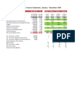 Midwest Office Products Income Statement 2003