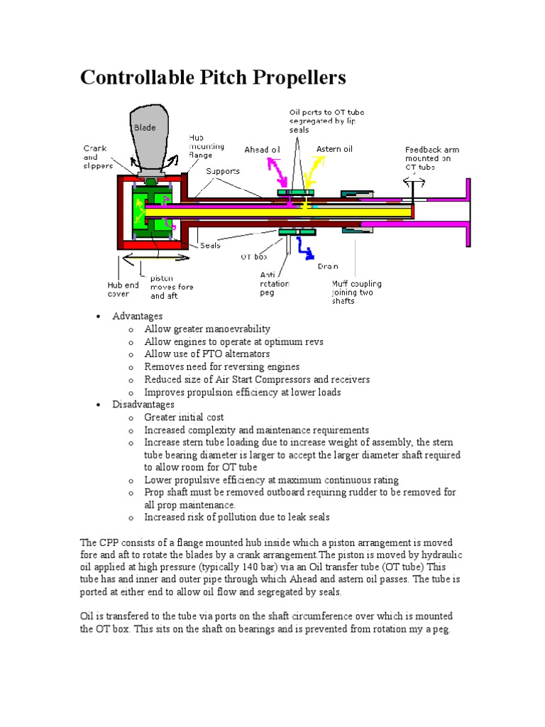Controllable Pitch Propeller Overview | PDF | Propeller | Engines