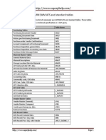 Commonly Use SAP MM WM AFS and Standard Tables