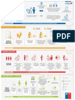 Proceso Postulacion