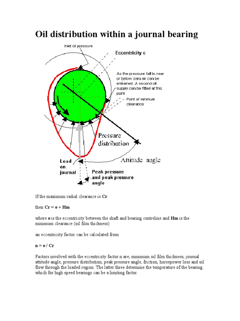 Oil Distribution Within a Journal Bearing