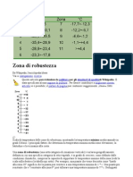 Zona Di Resistenza