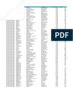 BC Hydro Salaries