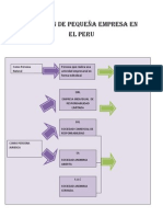 creaciondepequeaempresaenelperu