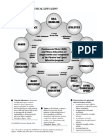 PE - Components