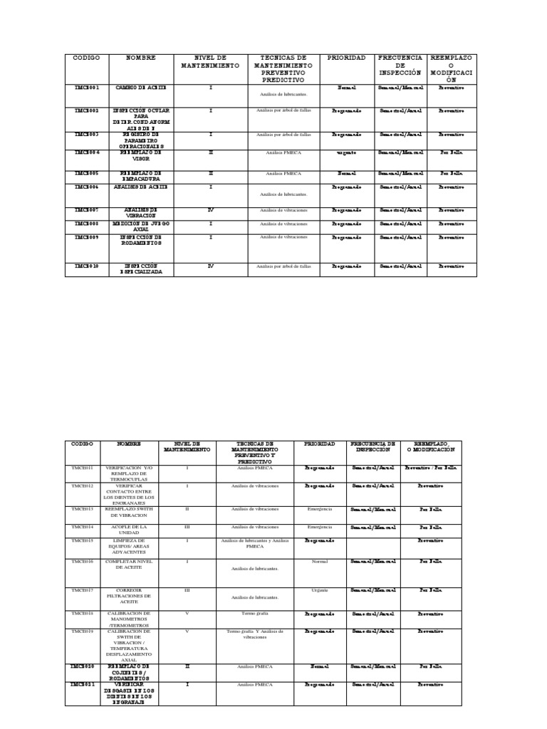 Mantenimiento FMECA y Técnicas Asociadas | PDF | Engranaje | Ultrasonido