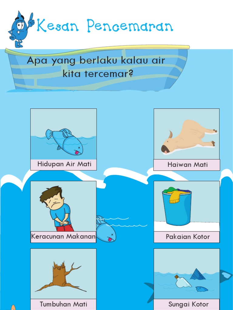 Projek Alam Sekitar Di Tadika Lukisan Dan Kraf Mengenai Isu Isu Alam Sekitar