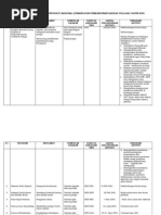 Download PERANCANGAN by khuluk SN14661786 doc pdf