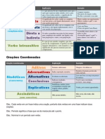 Verbos Transitivos