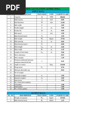 59536798 Belt Feeder Calculation Cema