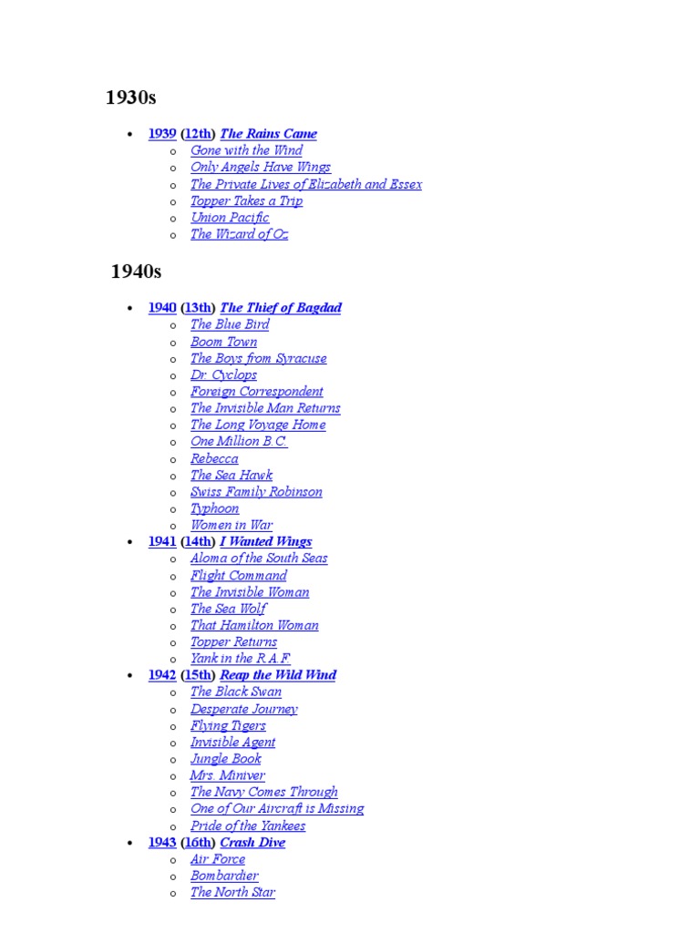 List of Academy Award Winning Movies for Best Visual Effects | Leisure