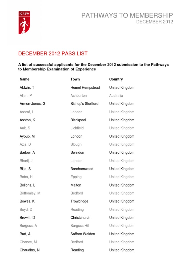 ICAEW December 2012 Pass List | PDF