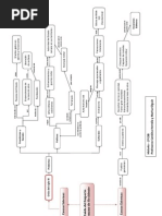 Mapas Conceptuales Sobre Origen De La Agricultura Domesticacion