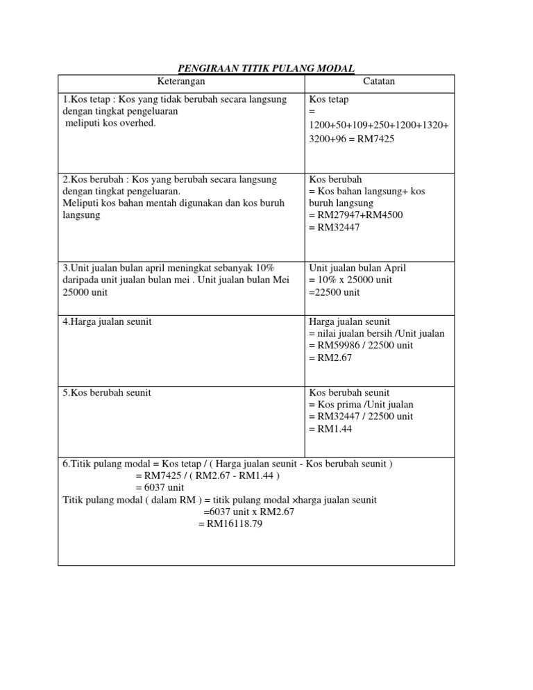 Pengiraan Titik Pulang Modal Pdf