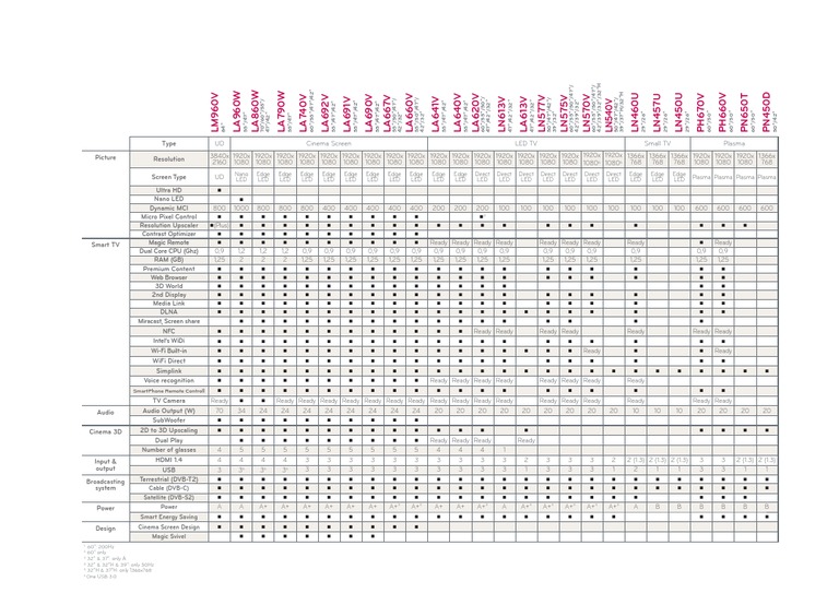 LG HDTV Matrix 2013 Models | PDF