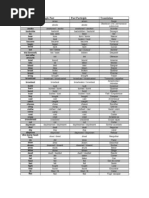 Tabela de Verbos Irregulares em Inglês | PDF