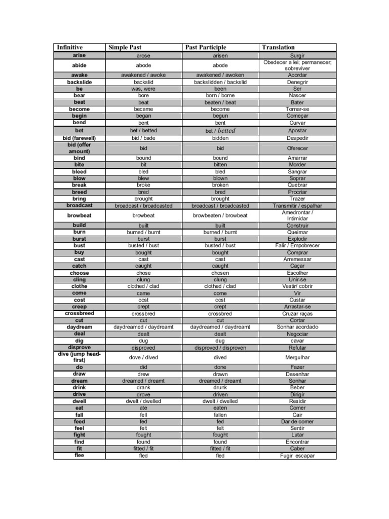 Lista de Verbos em Inglês PDF | PDF | Nature
