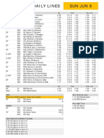 Gametime Daily Lines Sun Jun 9: ML Total Run Line