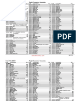 Grade 8 Results 2013 Gujrat