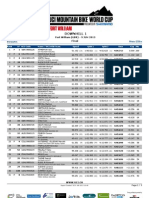 Fort William Men's Results