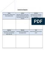 Community Assets Mapping Chart