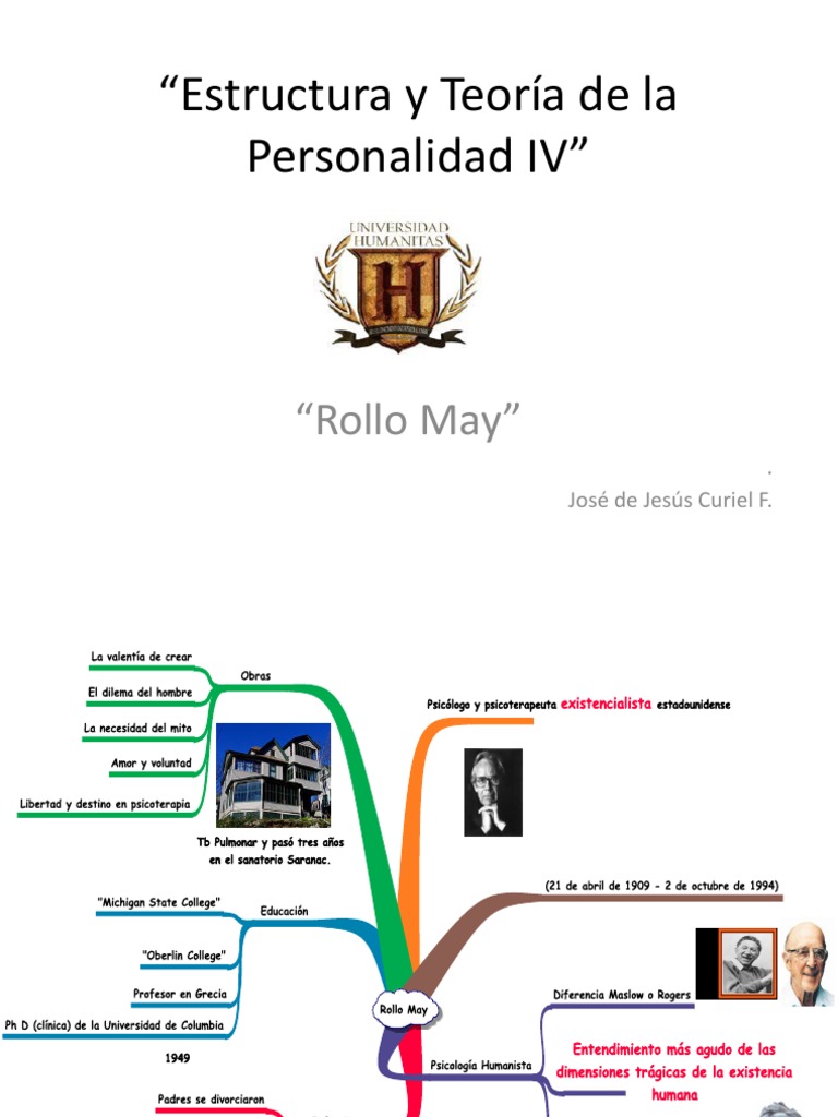 Presentación Rollo May | PDF