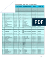 Daftar Slc Periode Sampai 17 April 2009