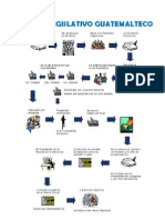 Proceso Legislativo Guatemalteco