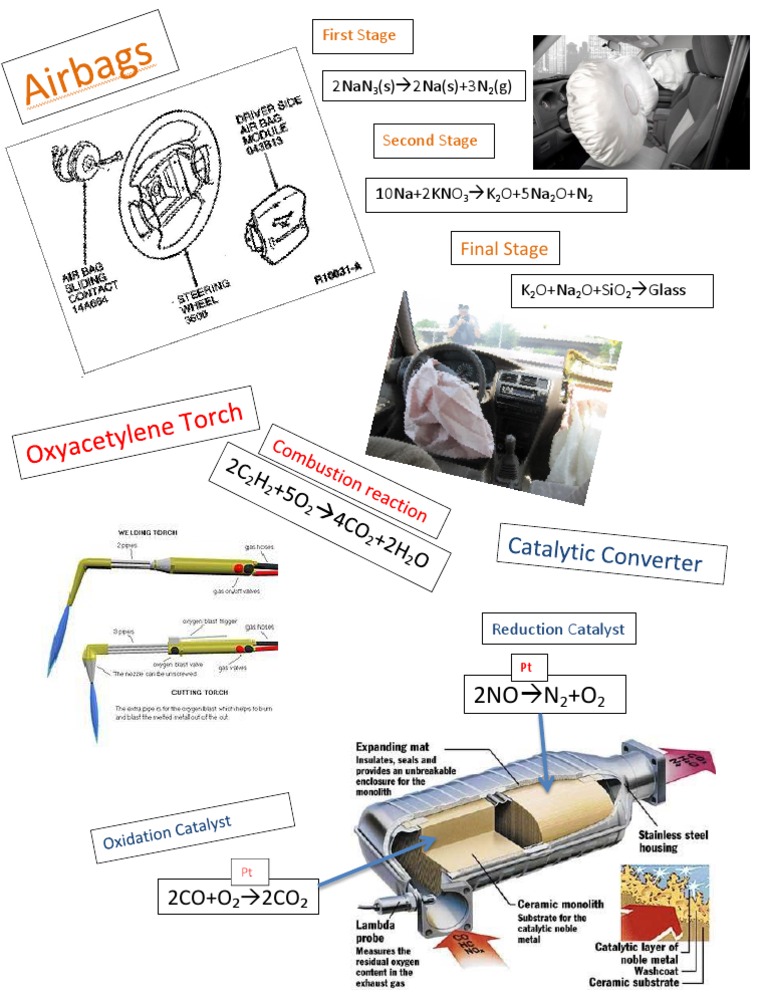Collage | PDF | Teaching Methods & Materials | Science & Mathematics
