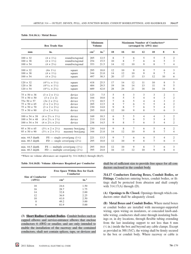 NEC 2011 - Table 314.16(a) Metal Boxes | Electrical Wiring