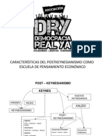 Asociación DRY - Características Generales Del Postkeynesianismo