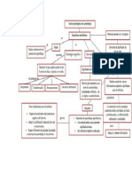 Mapas de Psicologia