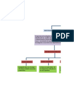 Mapa Conceptual Tipos de Investigacion