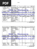 Download Silabus Bahasa Inggris SD by Eka L Koncara SN14673940 doc pdf