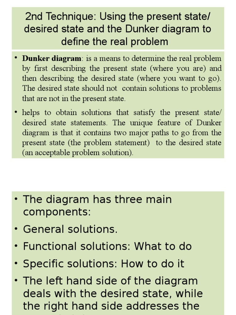 2nd Technique: Using The Present State/ Desired State and The Dunker ...