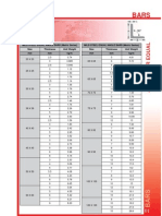 BAR Angle Equal