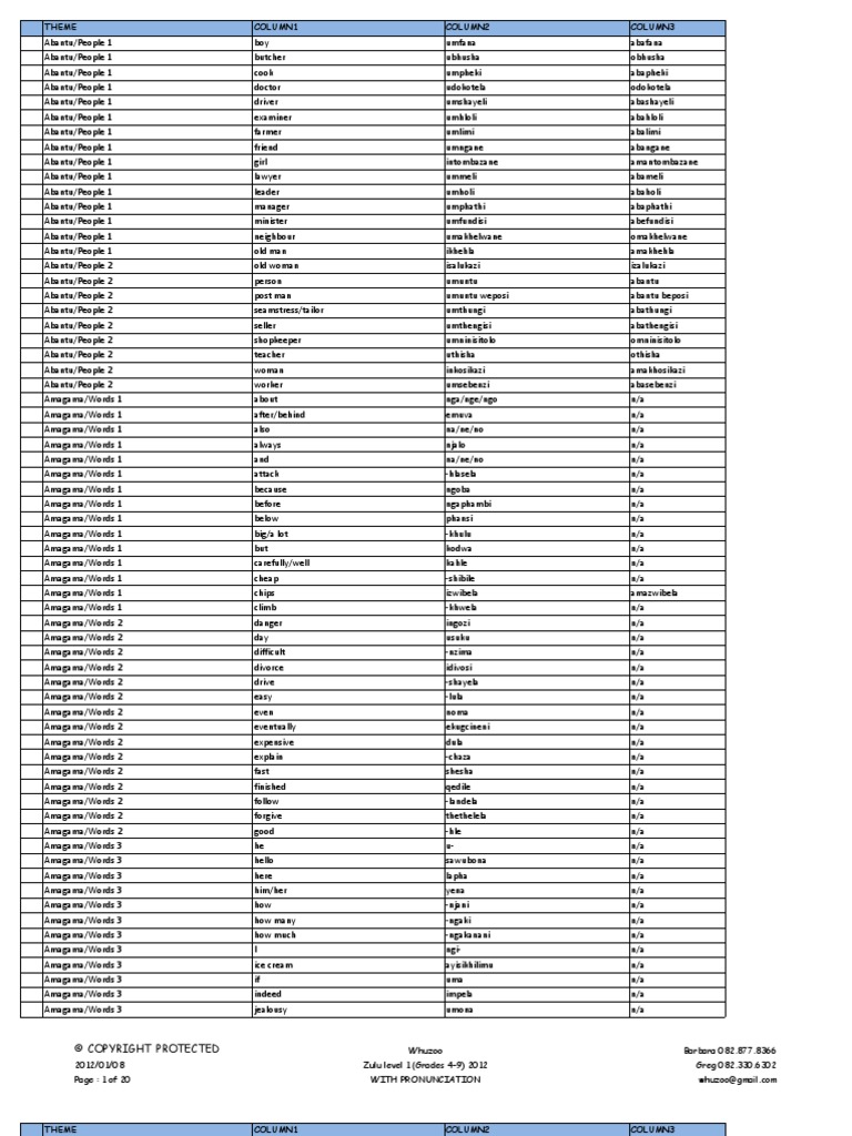 zulu 1 2012 word list nature