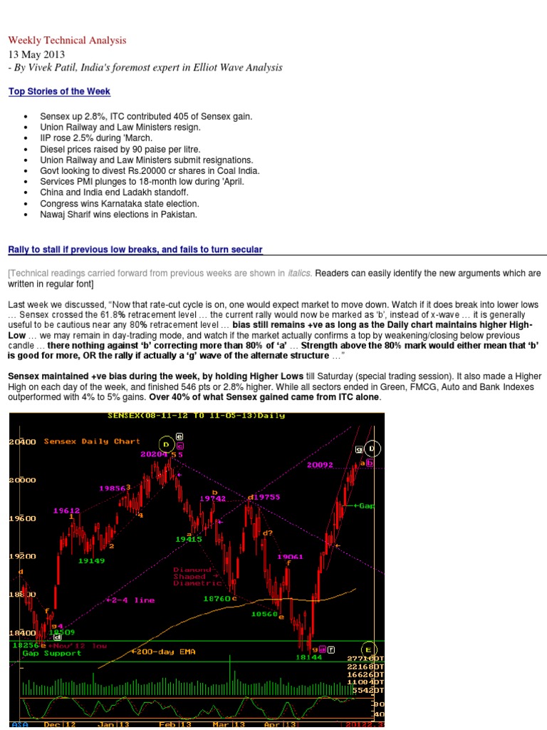 Weekly Technical Analysis 13TH MAY 2013 | PDF | Stock Market | Equity ...