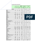 Table P1: Patent Applications by Patent Office and Origin, 2011