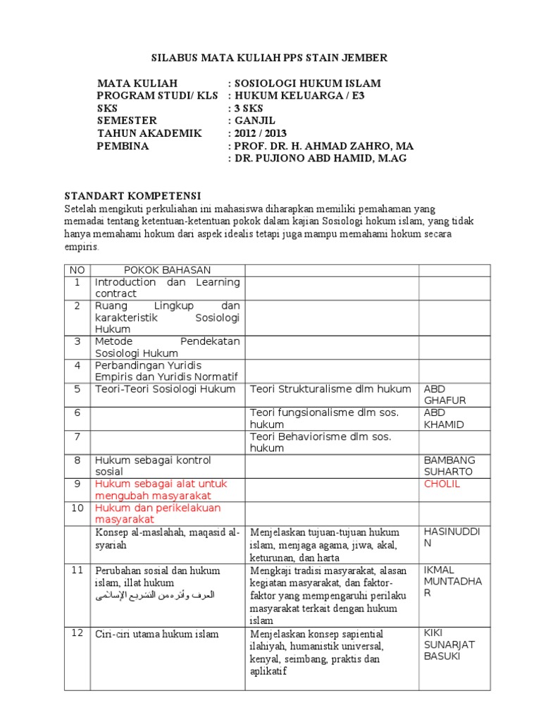Topik Diskusi Sosiologi Hukum Islam
