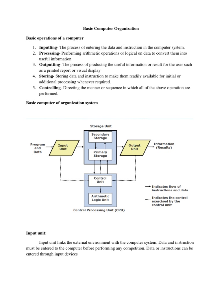 Basic Computer Diagram