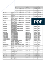 RW T2-3 Callsigns