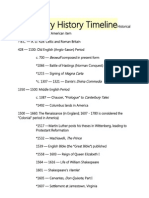 Literary History Timeline